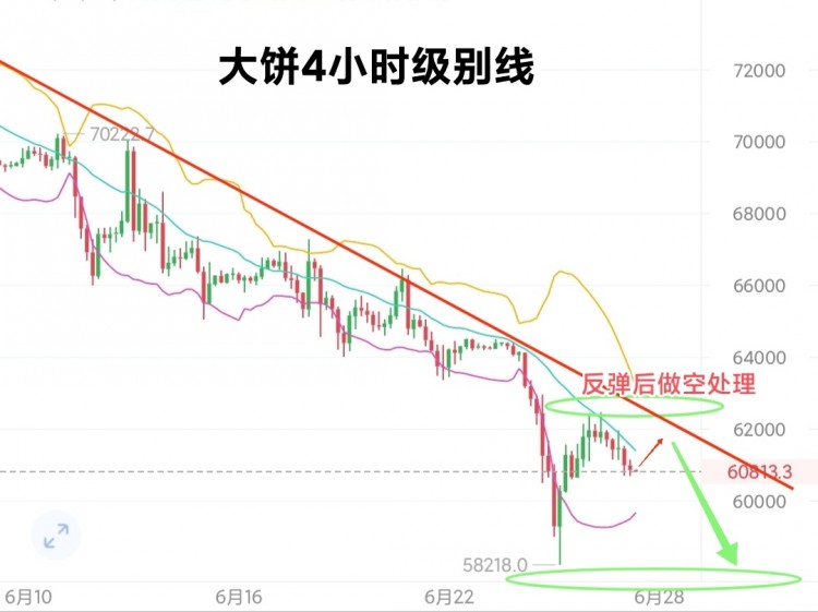 早间操作建议