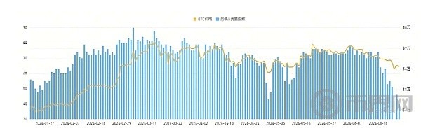 美国降息预期继续减弱近期什么加密板块有机会跑赢市场