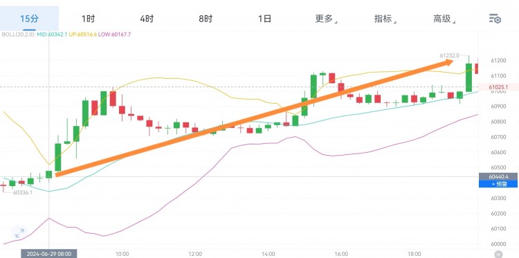 财经李军晚间思路