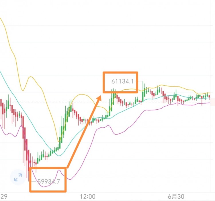 630号周末比特币以太坊早间思路分享回撤哆