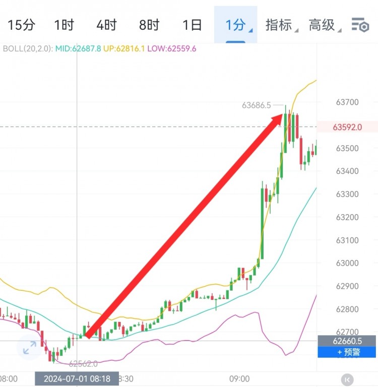 财经李军午间思路