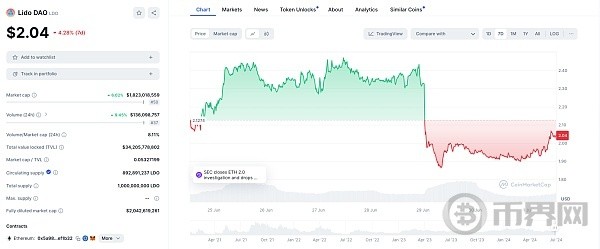 METAMASK遭SEC起诉WEB3将何去何从TRENDX研究院