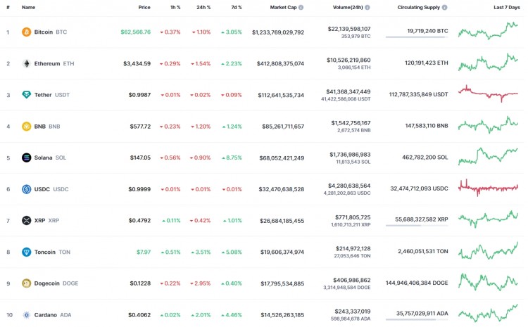 XRP价格预测