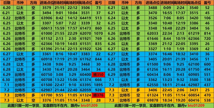 看表格最下方联席V可跟上