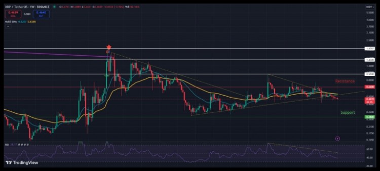 我们已经看到瑞波币的XRP带领投资者经历了一场狂野之旅既有巨大的高点也有艰难的低点前1