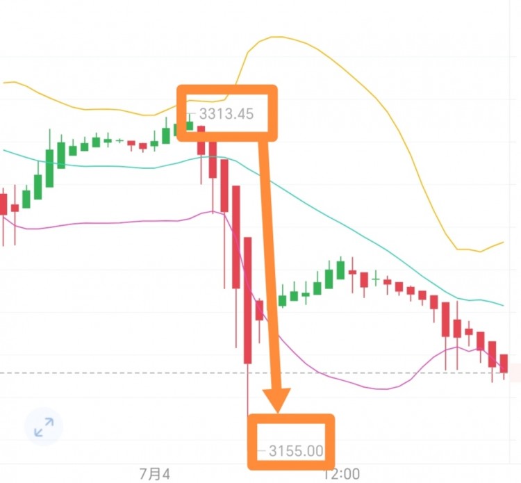 74号比特币以太坊午后思路分享早间神准给出605003315看空