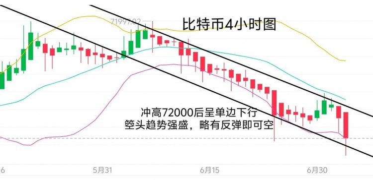 74号周四晚间思路不抄底继续空