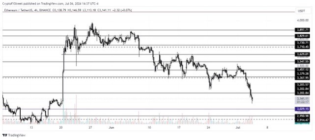 由于分析师再次调整其潜在发布日期SEC推迟了以太坊ETFS1草案的决定如果ETH