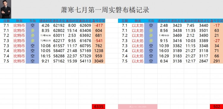 [币圈萧寒]跳跃的音符