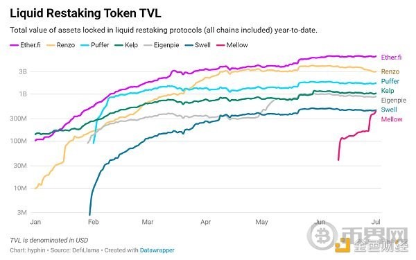 我们真的需要这么多RESTAKING平台吗