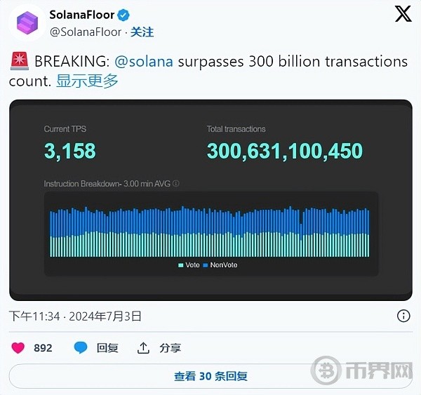 SOLANA每周预测本周SOL能涨多高