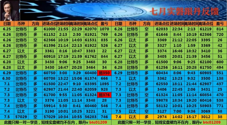 看表格最下方联席V可跟上