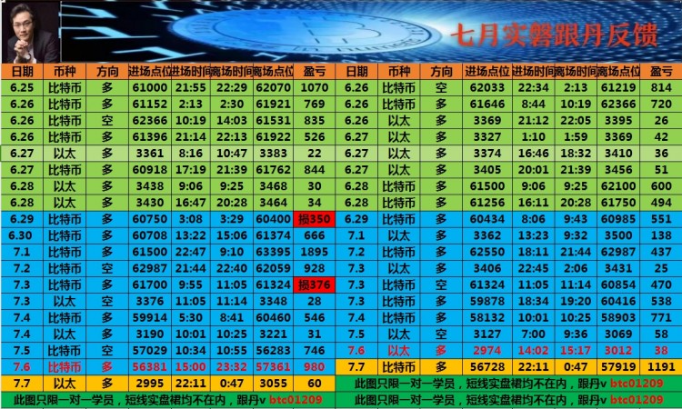 看表格最下方联席V可跟上