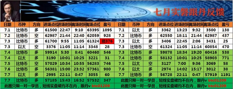 看表格最下方联席V可跟上