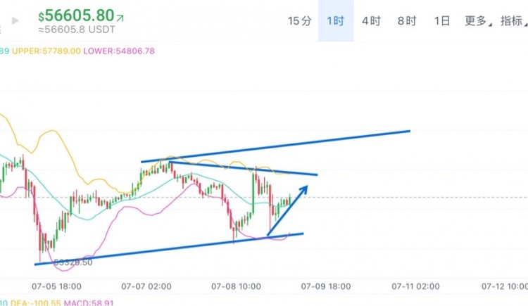 [01紫鹏]周二早间思路分享