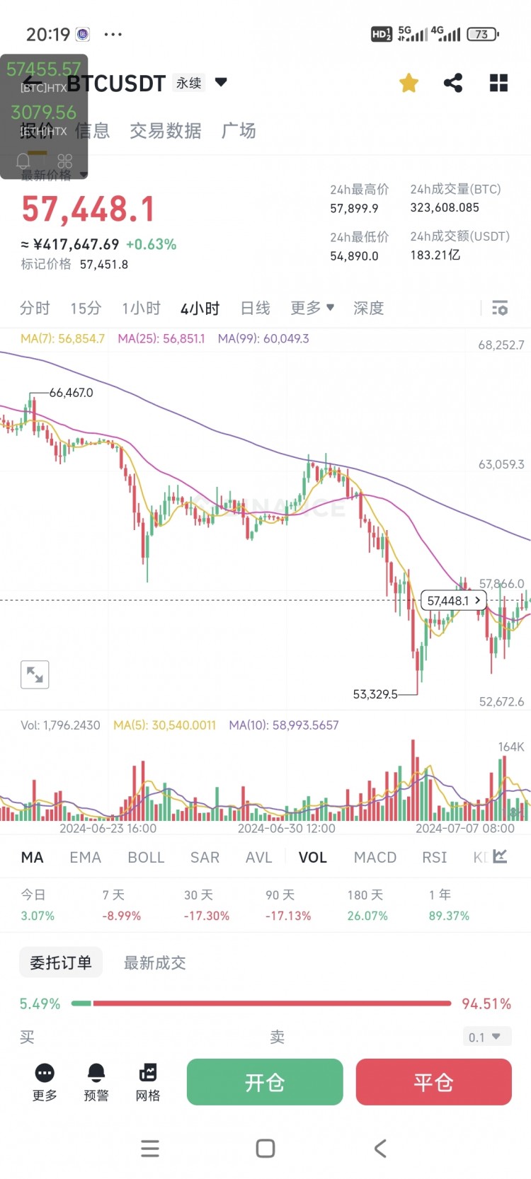 [趋势指导员]btc行情趋势分析：来回洗盘迷惑市场，熊市瀑布才刚刚开始