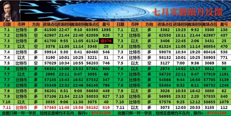 看表格最下方联席V可跟上