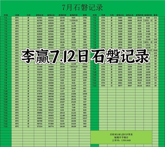 财经老李712日晚间<a title='注册并实名送比特币' href='https://okk.meibanla.com/btc/okex.php' target='_blank' class='f_a'>比特币</a>以太坊操作与分析