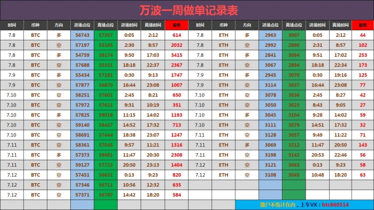 午夜比特币操作建议分析