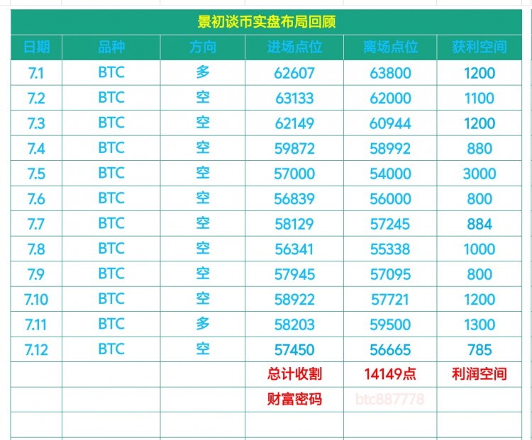 财务密码看图片下方