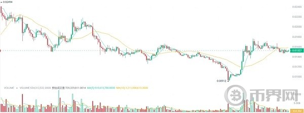 以太坊ETF即将通过布局4种潜力高达100倍的加密货币