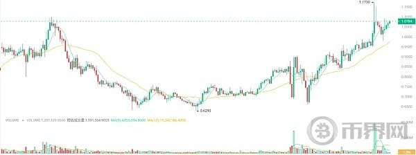 以太坊ETF即将通过布局4种潜力高达100倍的加密货币