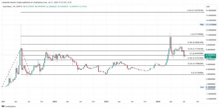 下周突破反弹的顶级山寨币精选随着本周比特币突破60000美元大关的