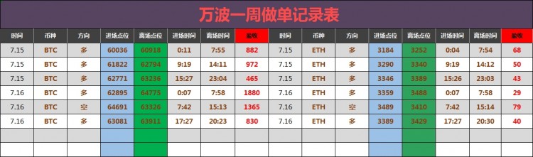 午夜比特币操作建议分析