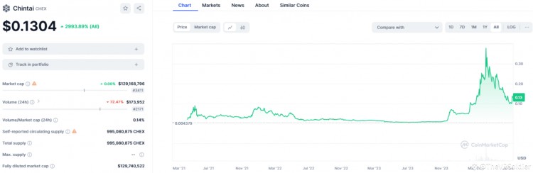 您现在就可以使用这6个RWA代币发财