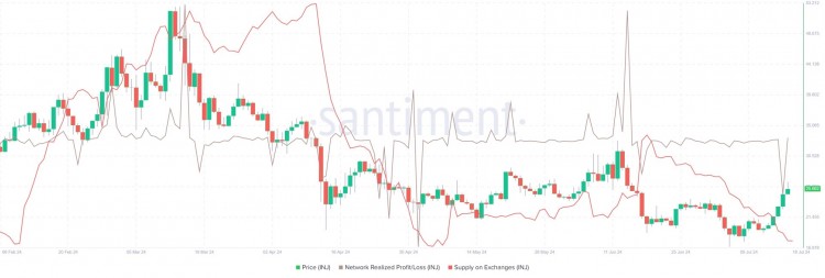 Injectable Prices Break Resistance at $23.46, Bull