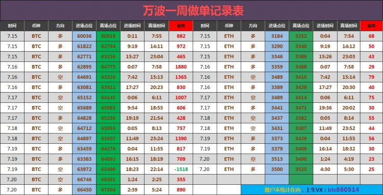 大饼策略分析给到