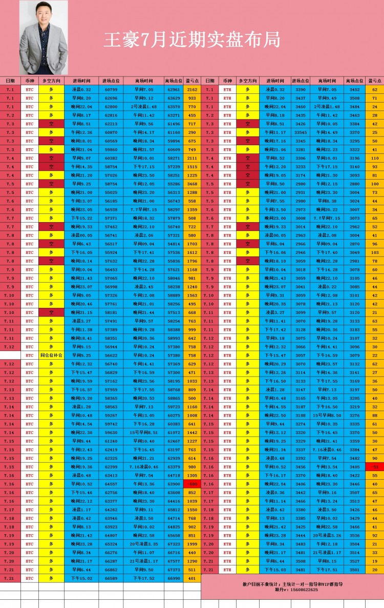 周末晚间比特币以太坊操作思路以及策略分析给到