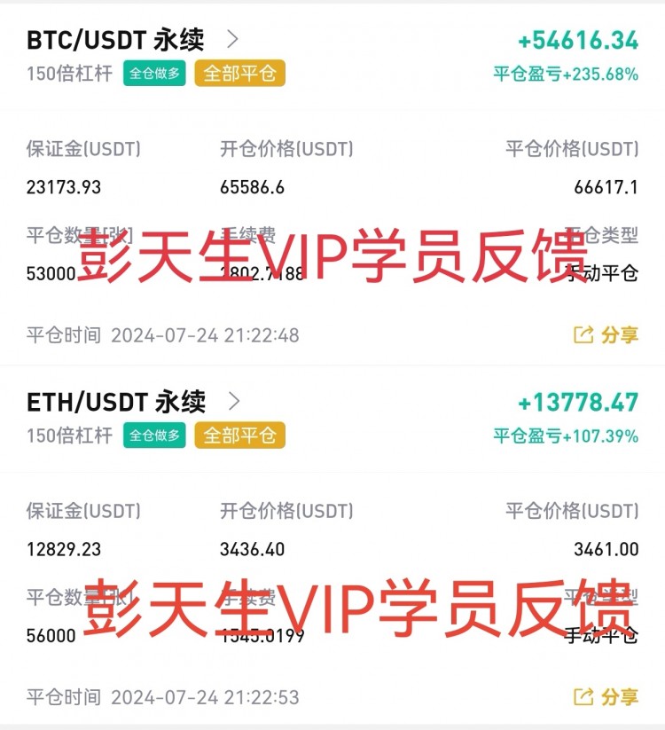 彭天生周四早间比特币以太坊操作建议