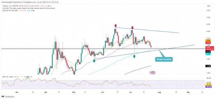 TONCOIN的价格分析显示在7月市场复苏中呈现横盘趋势尽管下跌了65TON在665