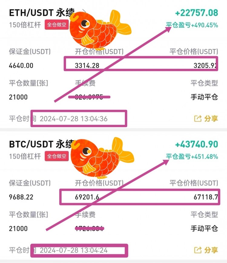 箜丹收割2000余点后午夜继续反弹祚空