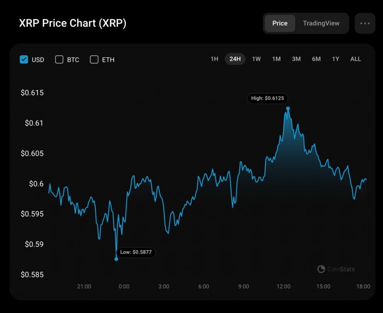 7月28日XRP预测