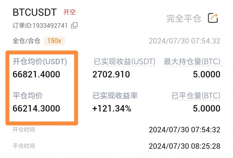 周二比特币以太坊午后思路分享承压空