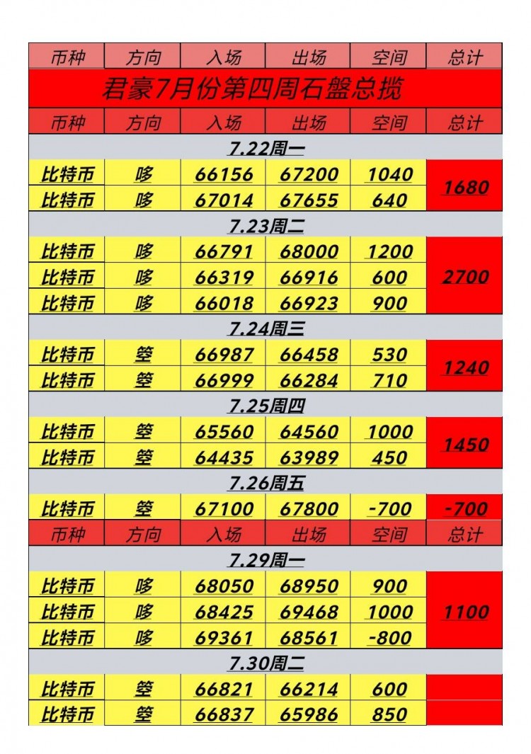 周二比特币以太坊午后思路分享承压空