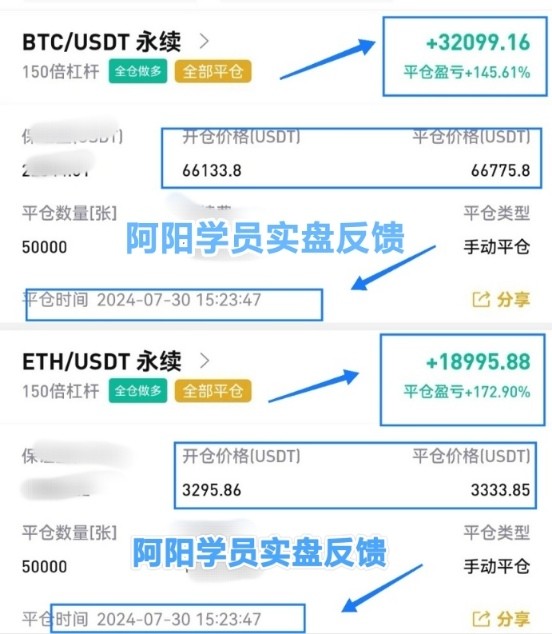 周二晚间思路