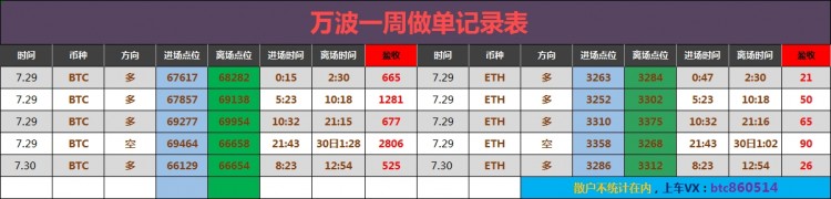 凌晨大饼思路给到