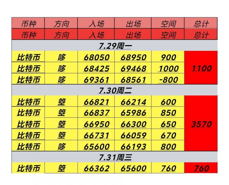 周三<a title='注册并实名送比特币' href='https://okk.meibanla.com/btc/okex.php' target='_blank' class='f_a'>比特币</a>以太坊晚间思路