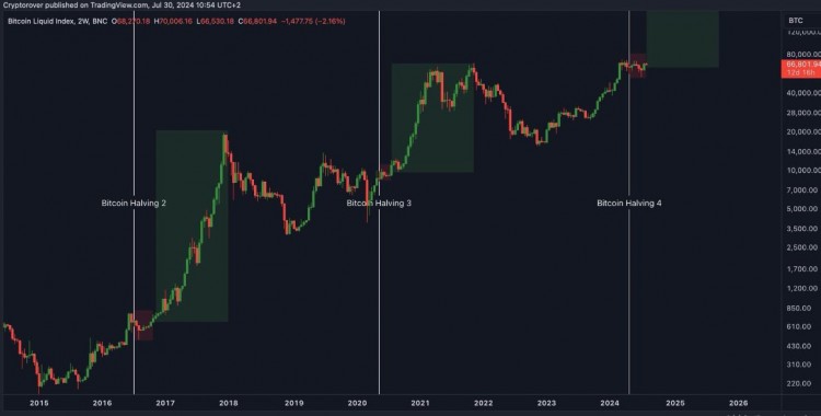 BTCUSDT走势分析上升趋势延续