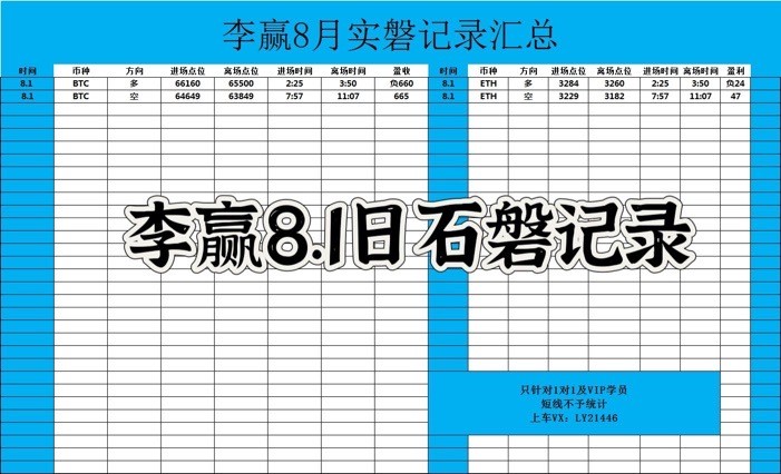 财经老李81日比特币以太坊操作与分析