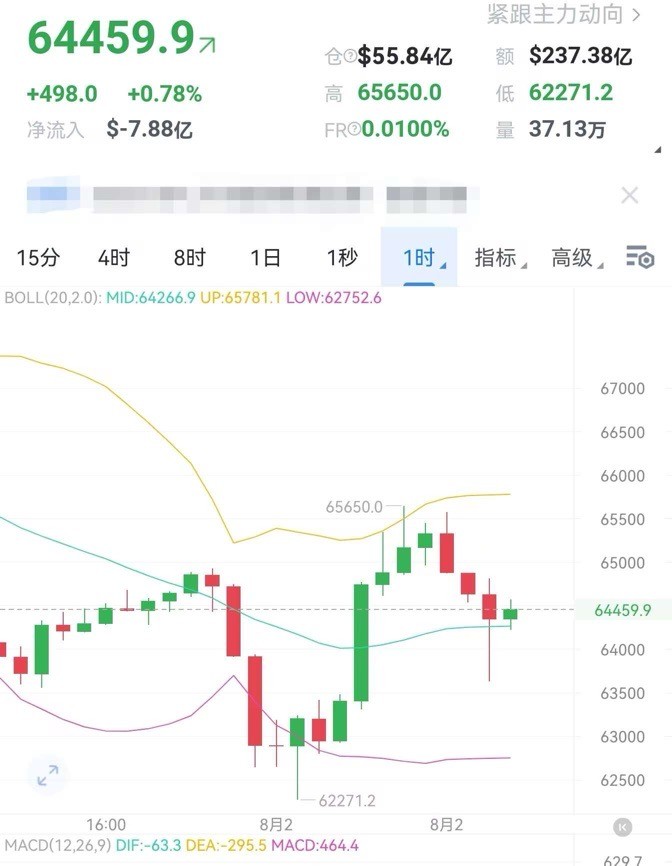 财经老李82日午间<a title='注册并实名送比特币' href='https://okk.meibanla.com/btc/okex.php' target='_blank' class='f_a'>比特币</a>以太坊操作与分析