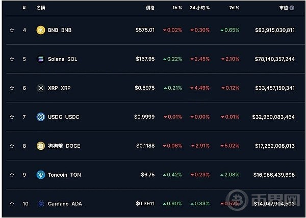 比特币强势突破65500以太坊站回320010万人爆仓3亿美元