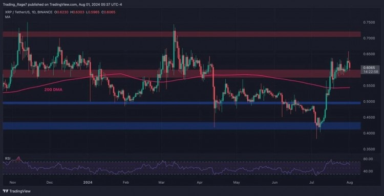 瑞波币XRP价格分析