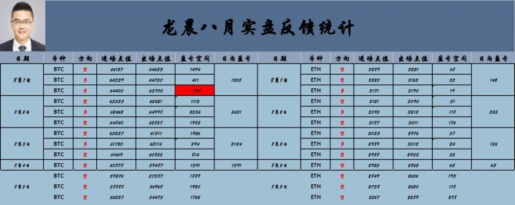 有需要看简介