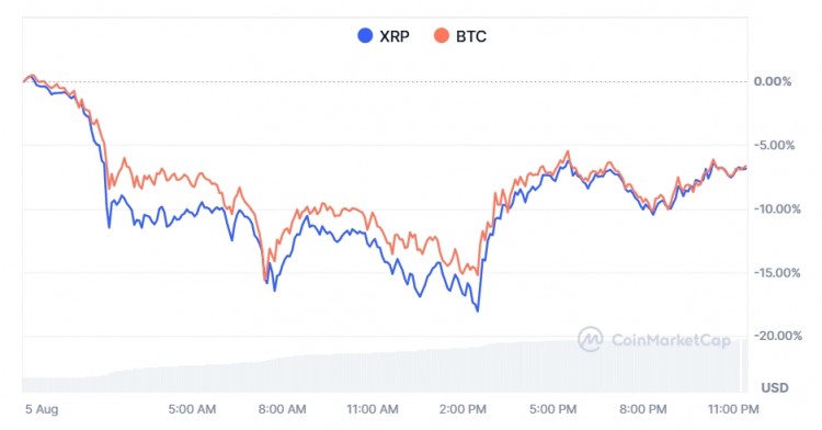 如果像VANECK预测的那样顶级加密货币达到290万美元如果XRP的价格落后于比特