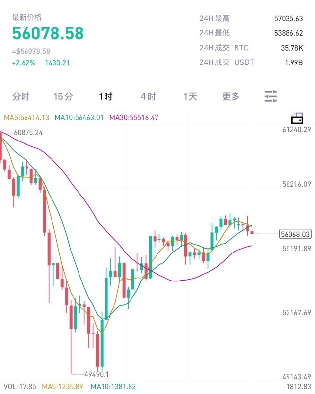 [01紫鹏]比特币周三思路分享