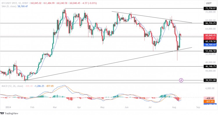 比特币BTC